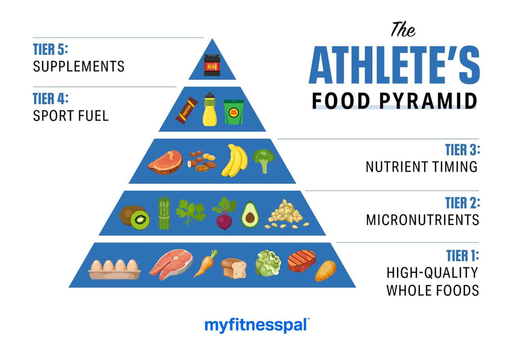 Fueling Success on the Field
